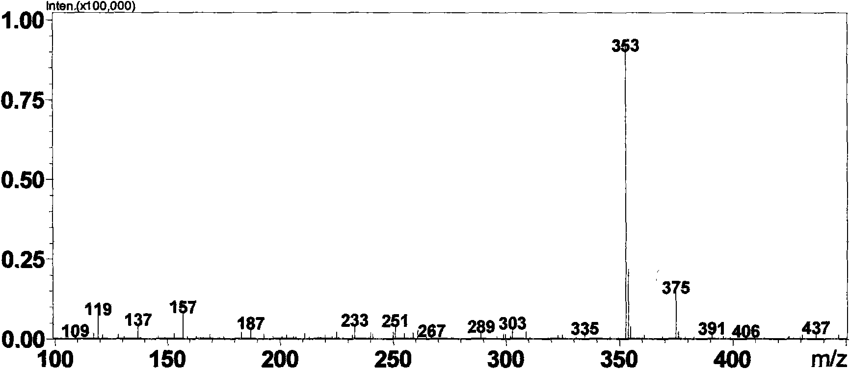 Coumarin compound acidulated by glucal and application thereof