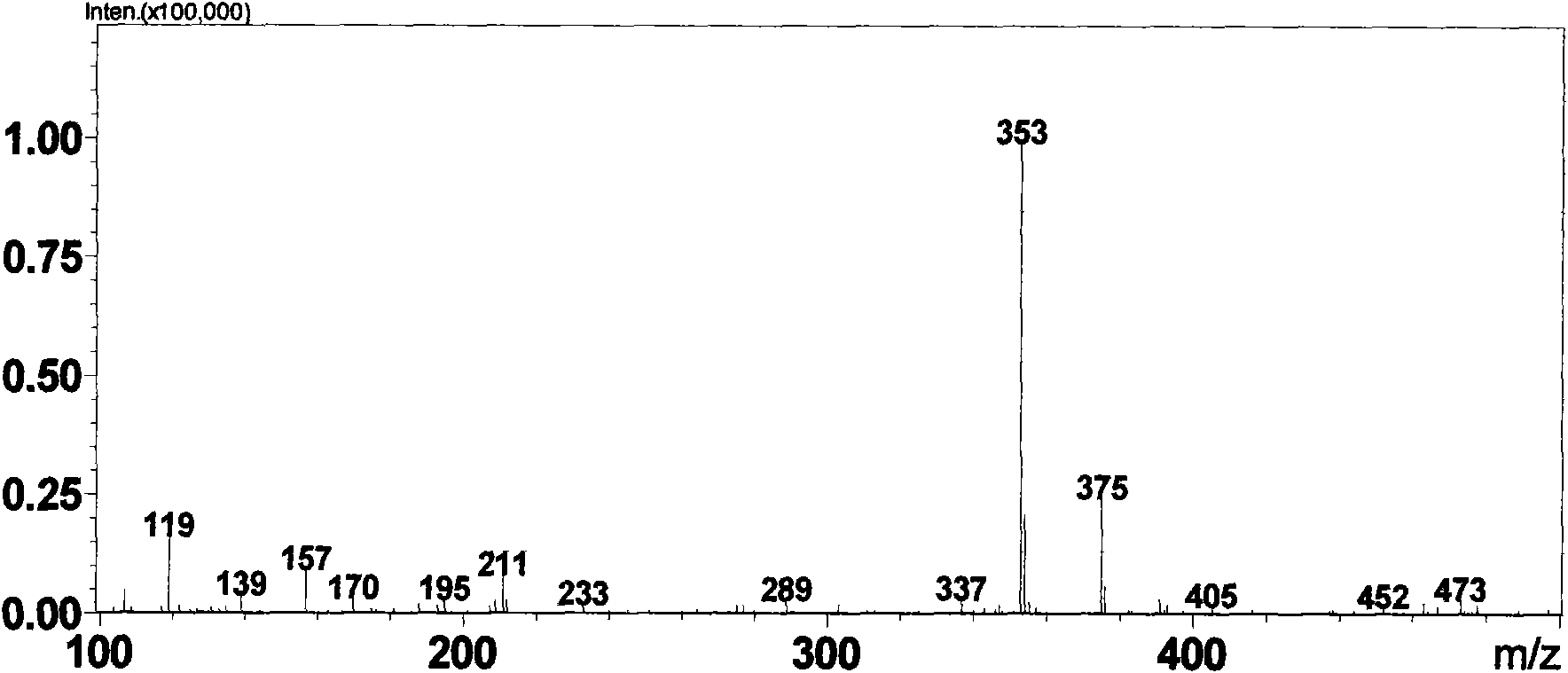 Coumarin compound acidulated by glucal and application thereof