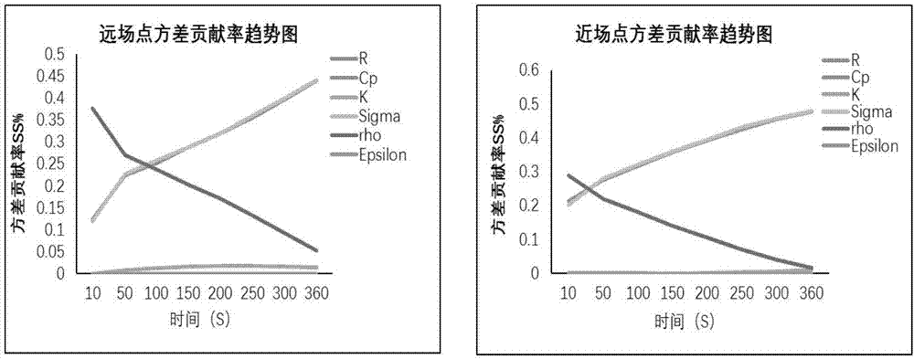 Biological tissue characteristic parameter representation method based on single-needle actual measurement