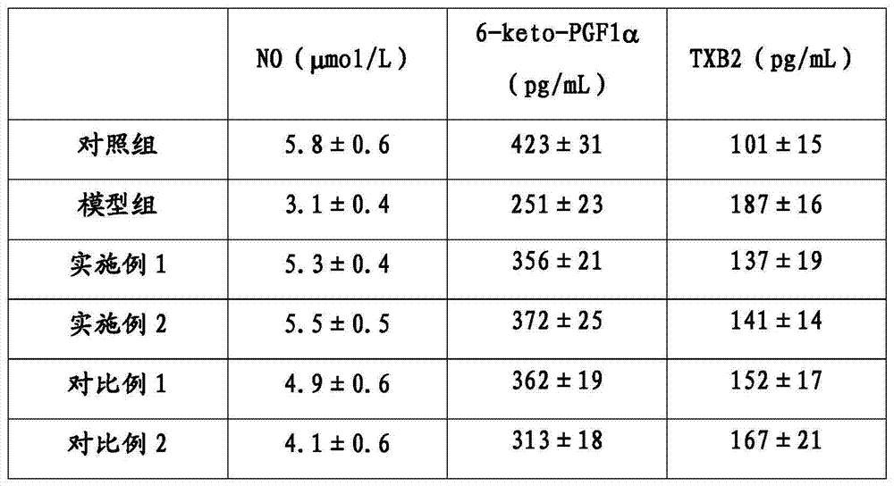 Traditional Chinese medicine composition for reducing fat and preparation thereof