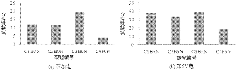 Arsenic removal material by adsorption of electrochemistry strengthened nano ferro-manganese loaded carbon fiberand arsenic removal method by using same