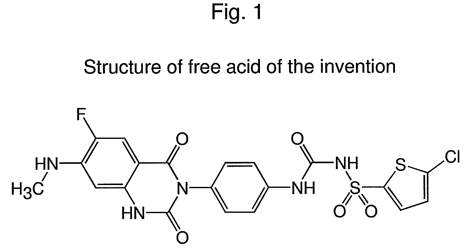 [4-(6-fluoro-7-methylamino-2,4-dioxo-1,4-dihydro-2h-quinazolin-3-yl)-phenyl]-5-chloro-thiophen-2-yl-sulfonylurea salts, forms and methods related thereto