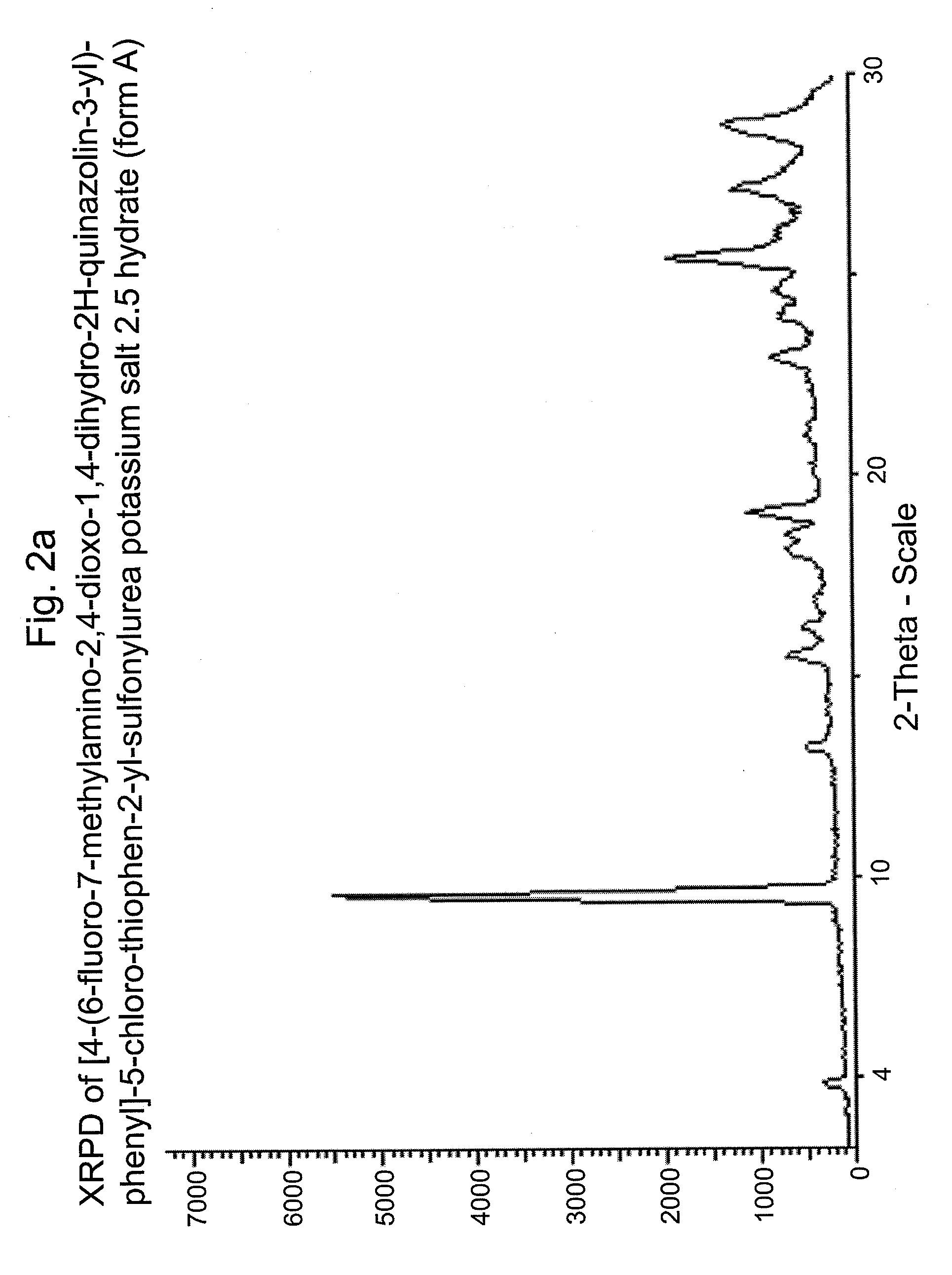 [4-(6-fluoro-7-methylamino-2,4-dioxo-1,4-dihydro-2h-quinazolin-3-yl)-phenyl]-5-chloro-thiophen-2-yl-sulfonylurea salts, forms and methods related thereto