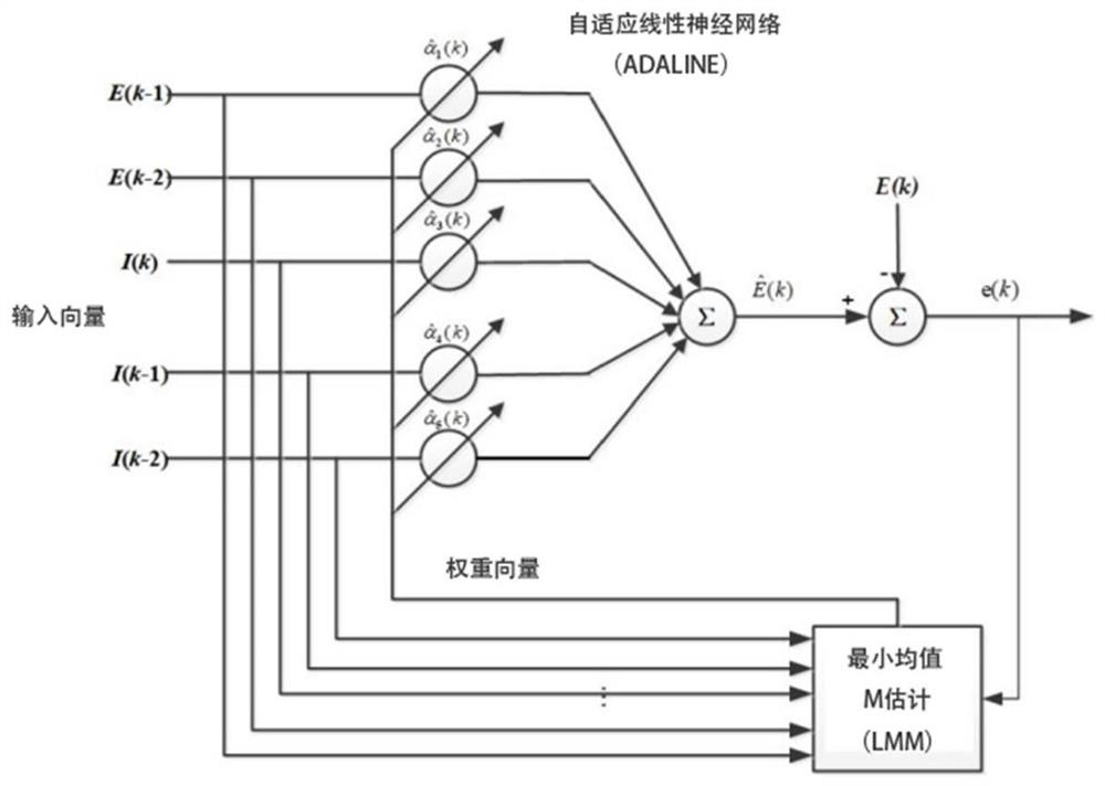 Lithium ion battery SOC estimation method