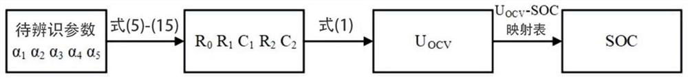 Lithium ion battery SOC estimation method