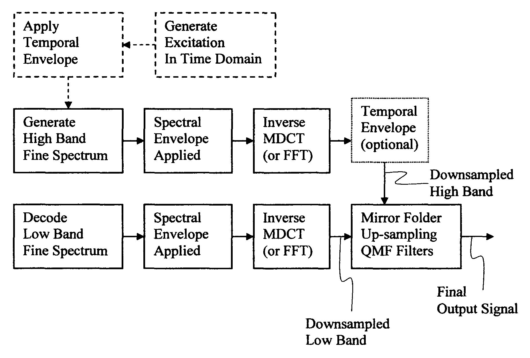 Method for classifying audio signal into fast signal or slow signal