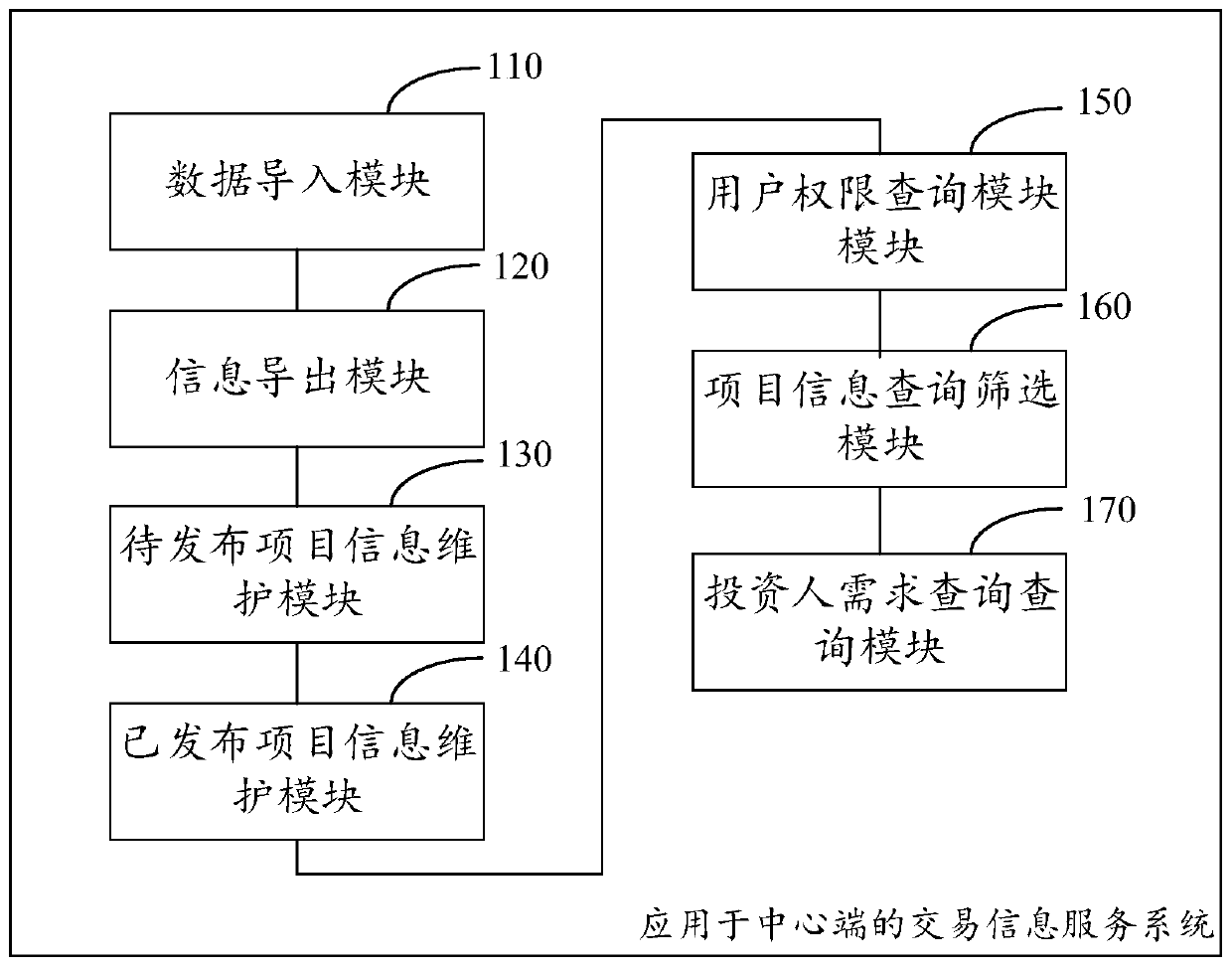 Transaction information service system