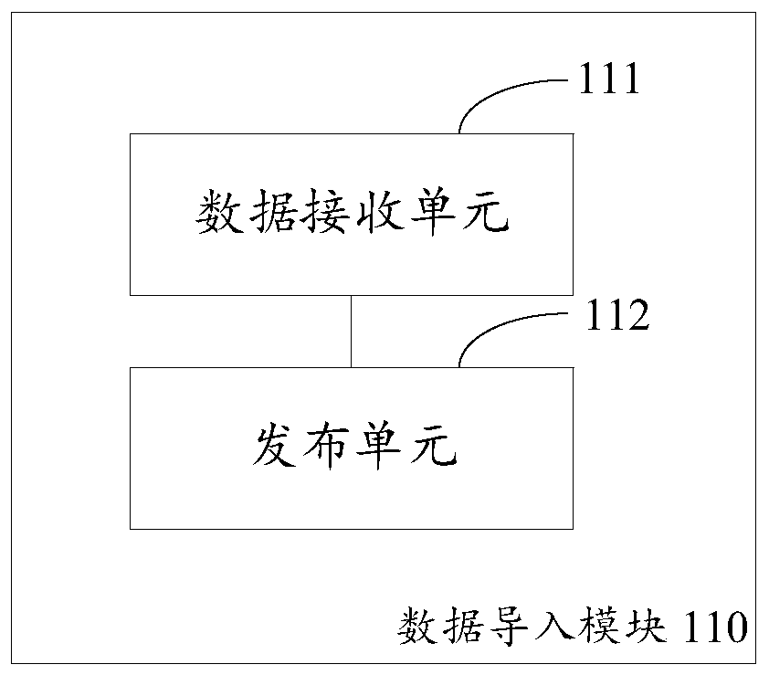 Transaction information service system