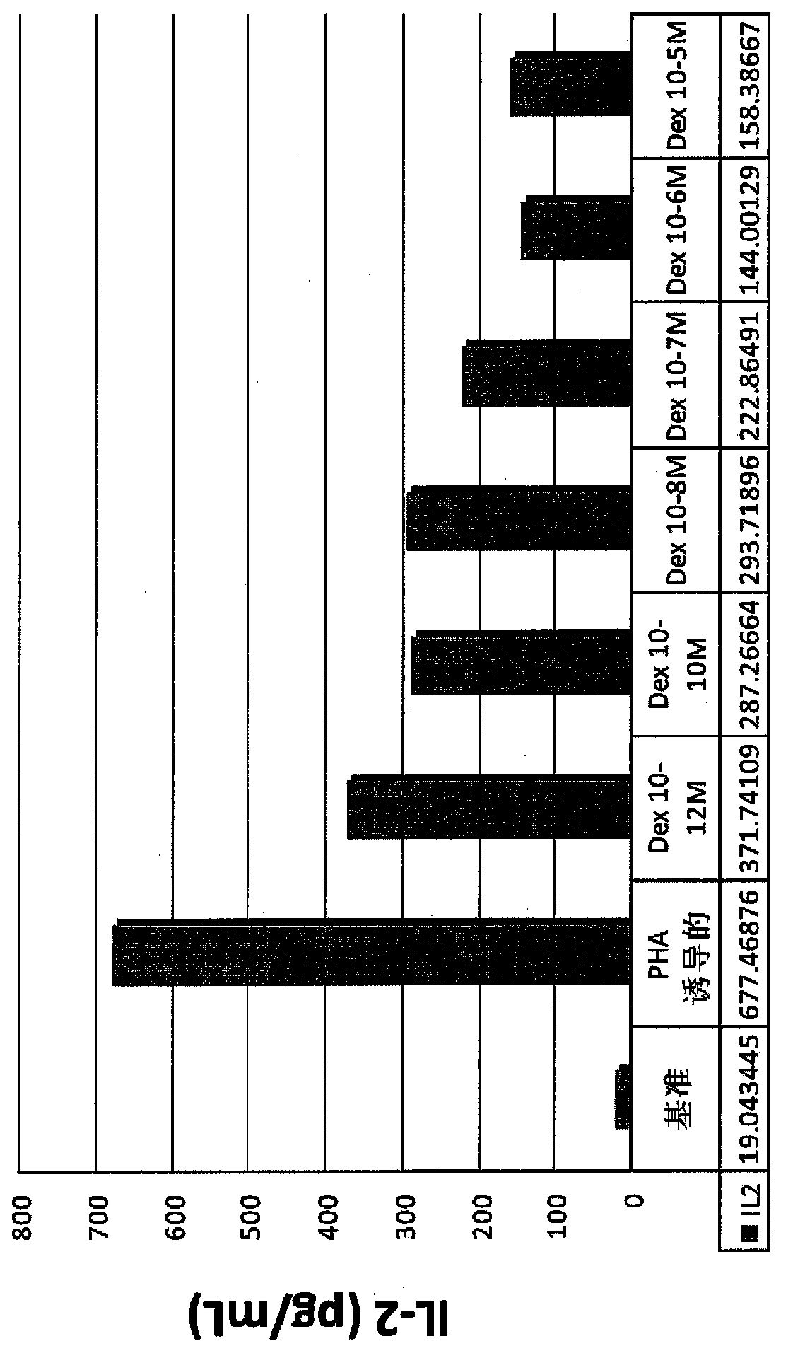 Pulmonary delivery of 17-hydroxyprogesterone caproate (17-HPC)