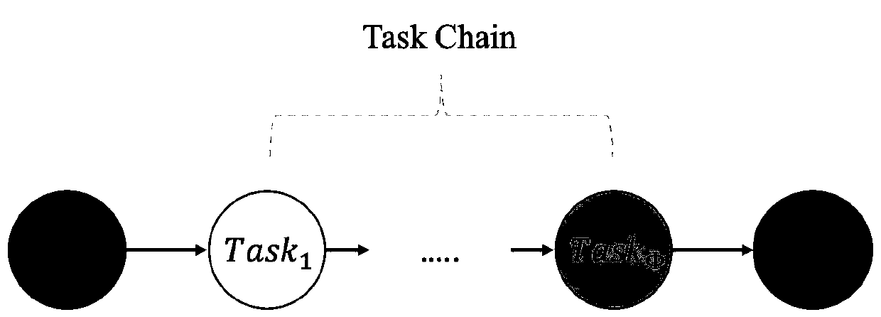 Dynamic resource allocation algorithm of SDN/NFV network based on load balance