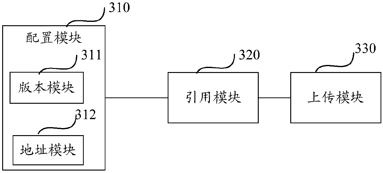 Method and device for uploading multiple project files to code warehouse and computing equipment