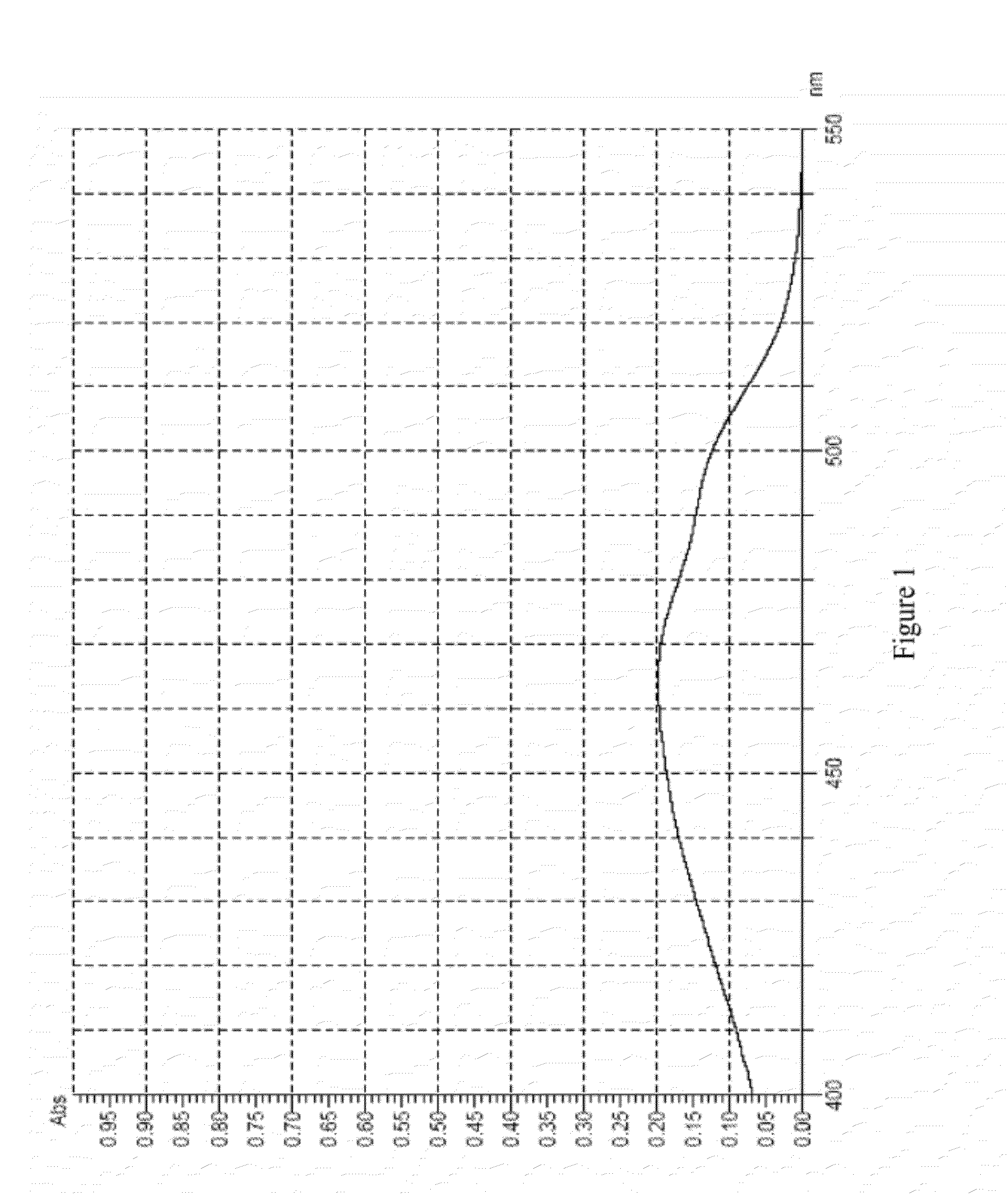 Capsicum annuum extract and process thereof