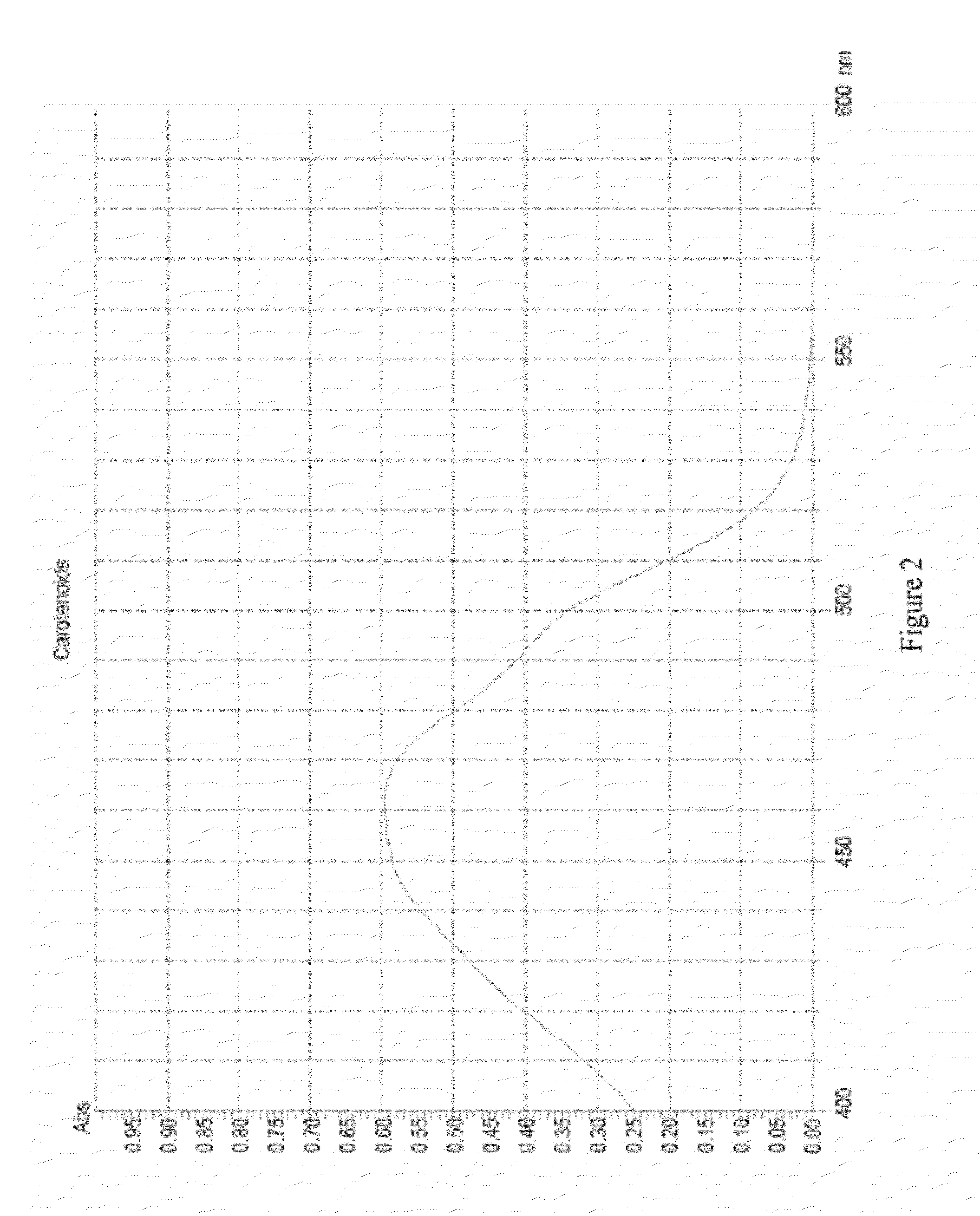 Capsicum annuum extract and process thereof