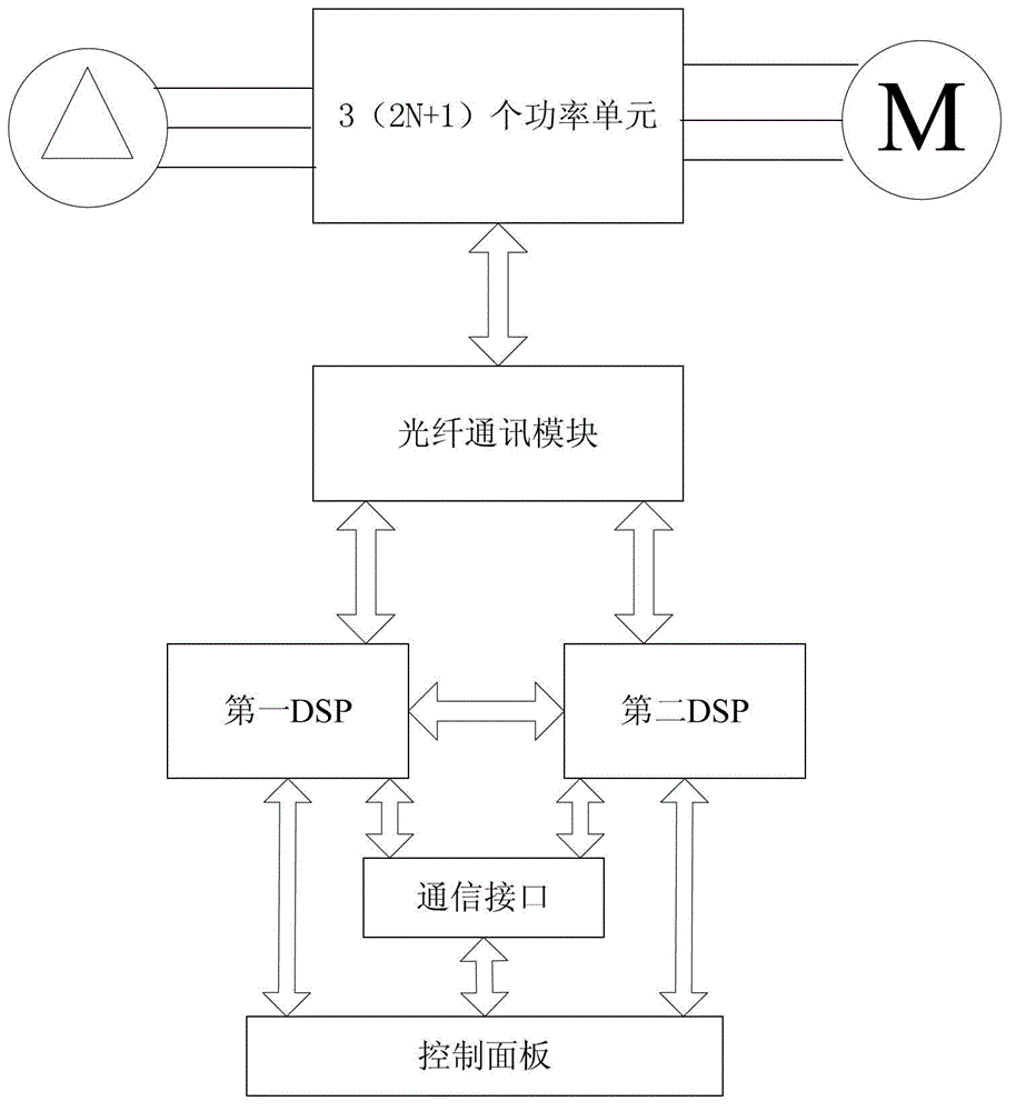 High-voltage inverter with UPS (uninterrupted power supply)