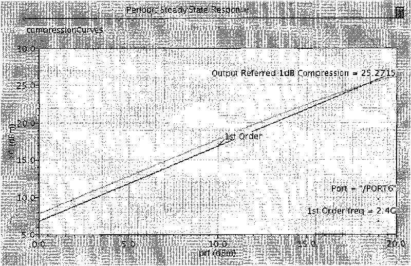 Full-difference E-type power amplifier