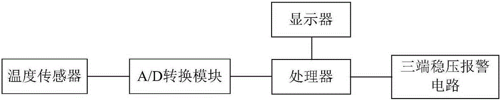 Three-end voltage stabilization type temperature warning system for carbon roasting furnace