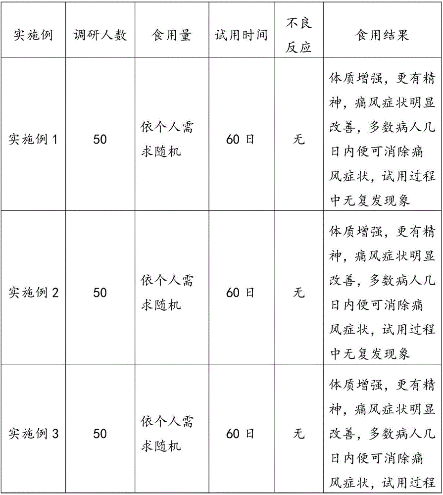 A traditional Chinese medicine formulation for curing gout and its preparation method thereof