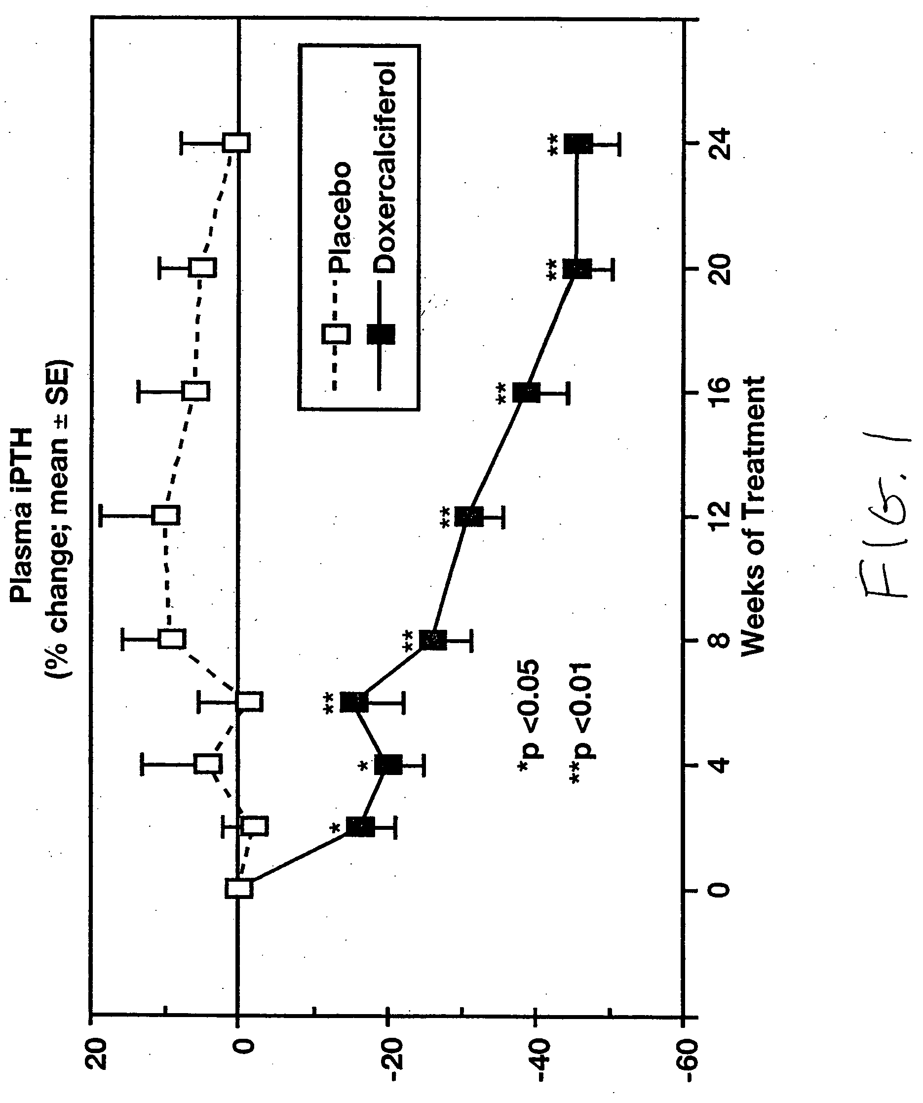 Methods of treating various vitamin D metabolism conditions with 1alpha-hydroxyvitamin D2