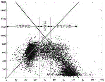 System and method for identifying urban expressway traffic bottlenecks