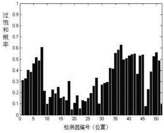 System and method for identifying urban expressway traffic bottlenecks