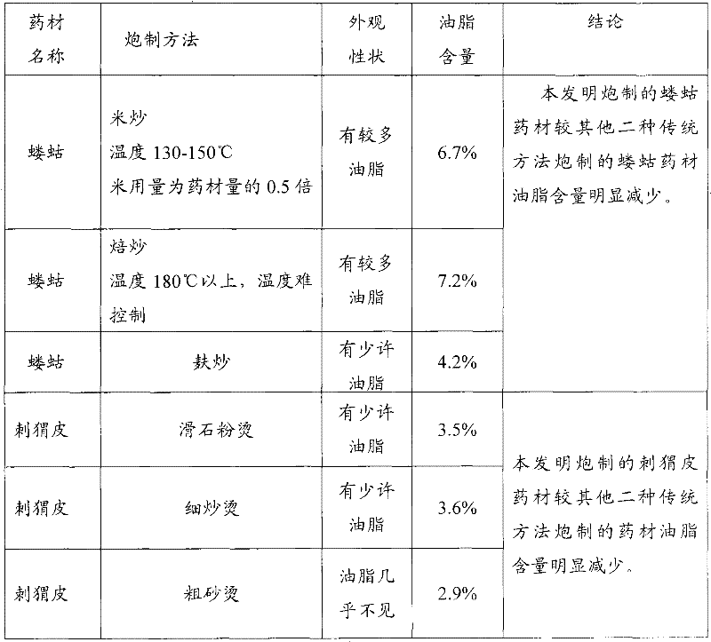 A kind of medicine for treating prostate disease and preparation method thereof