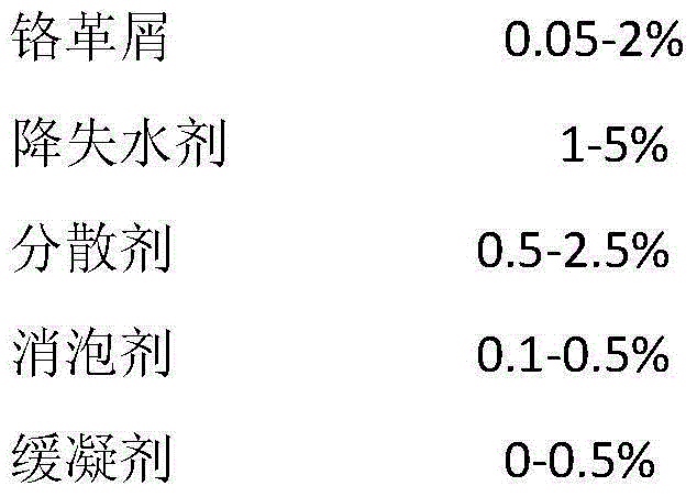 A kind of chrome leather shavings toughened cement slurry and its preparation method