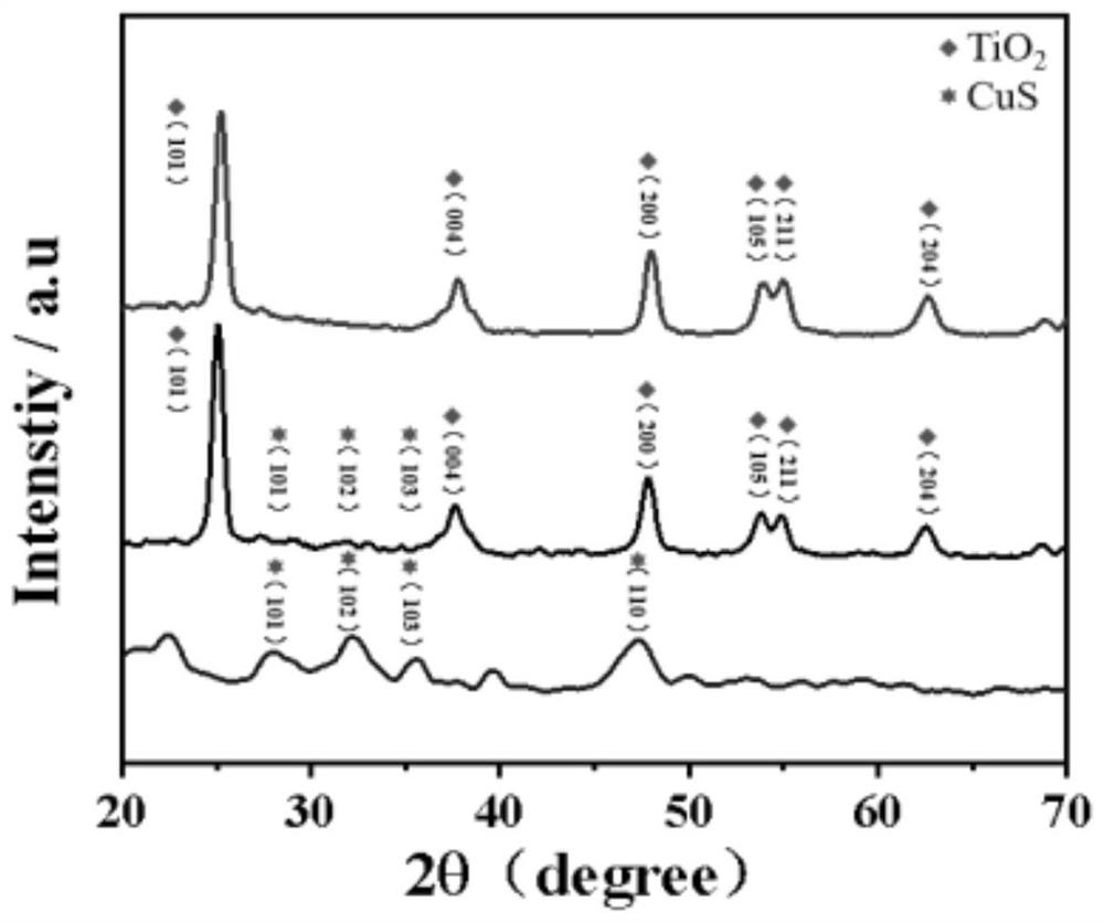 Construction method of portable potentiometric photoelectrochemical sensor for quickly detecting chemical oxygen demand