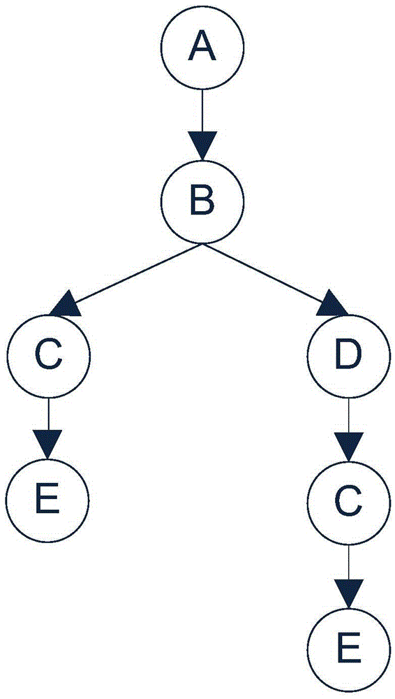 Feature extraction and individuation recommendation method and system based on user behaviors