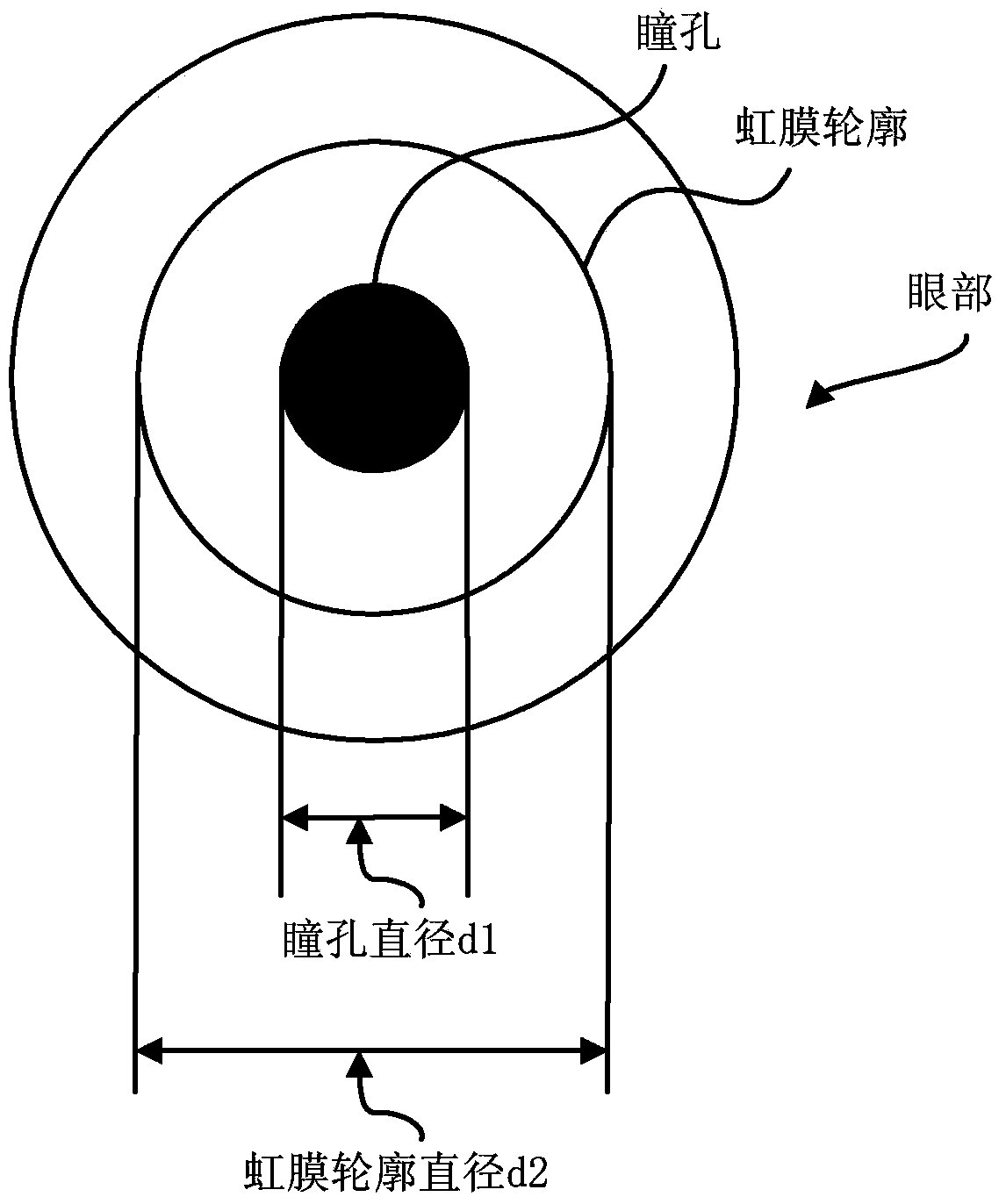 Visual fatigue detection and mitigation method