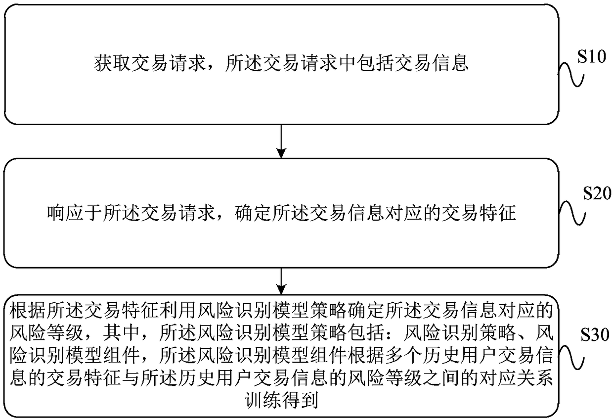 Method and device for preventing and controlling account take-over fraud risk