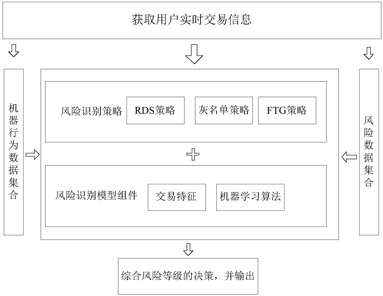 Method and device for preventing and controlling account take-over fraud risk