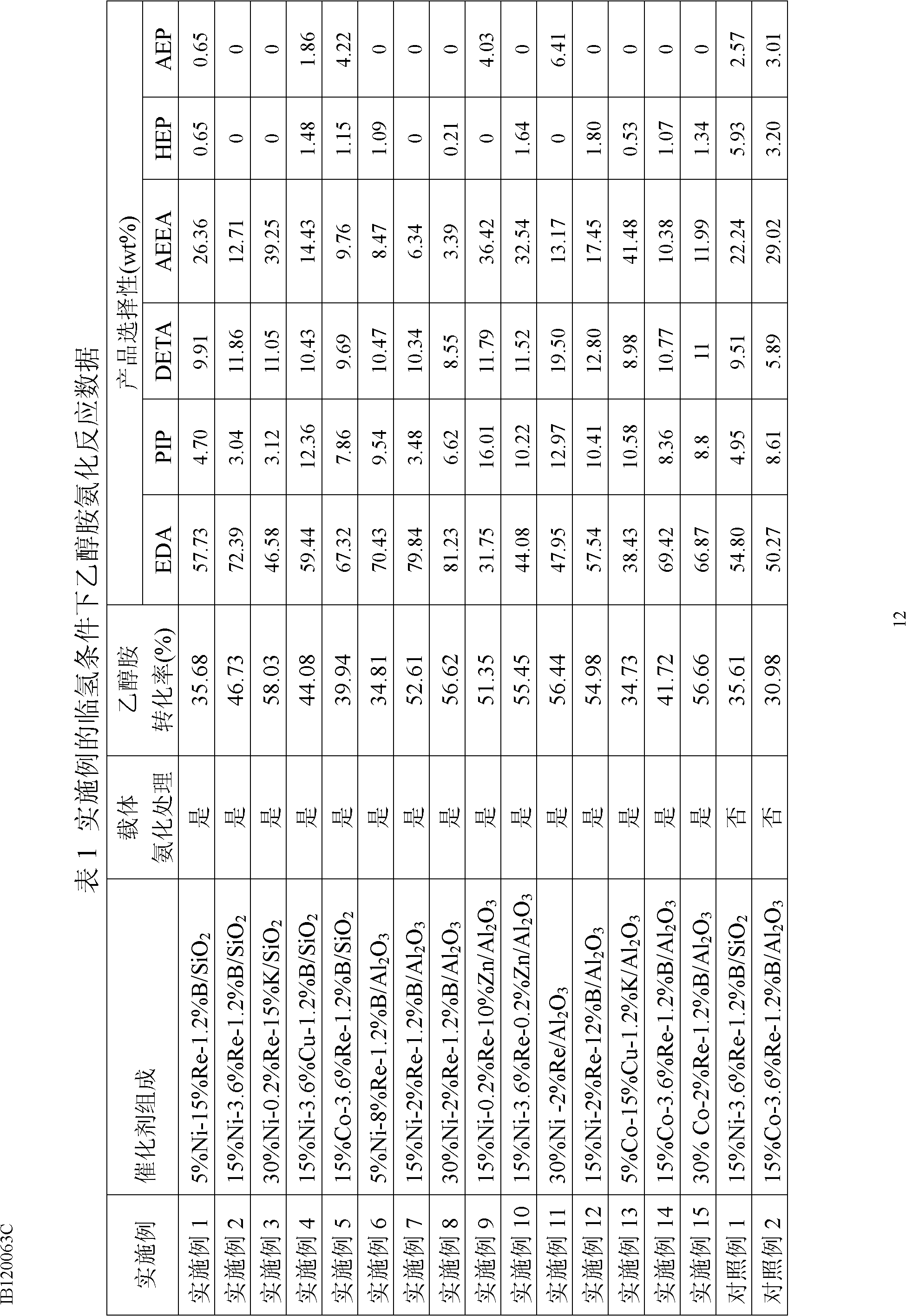 Catalyst for synthesizing ethylene amine and method for preparing ethylene amine