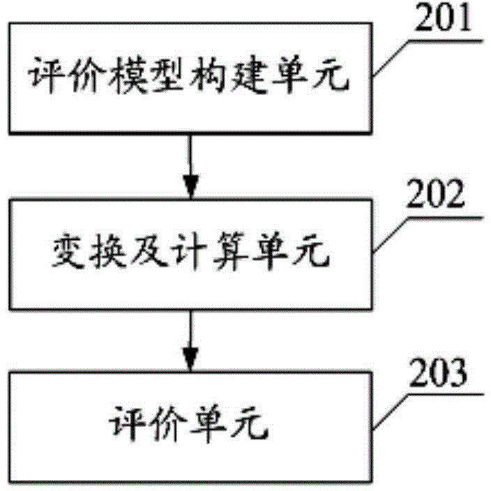 Comprehensive assessment method of power distribution network operation mode, and system