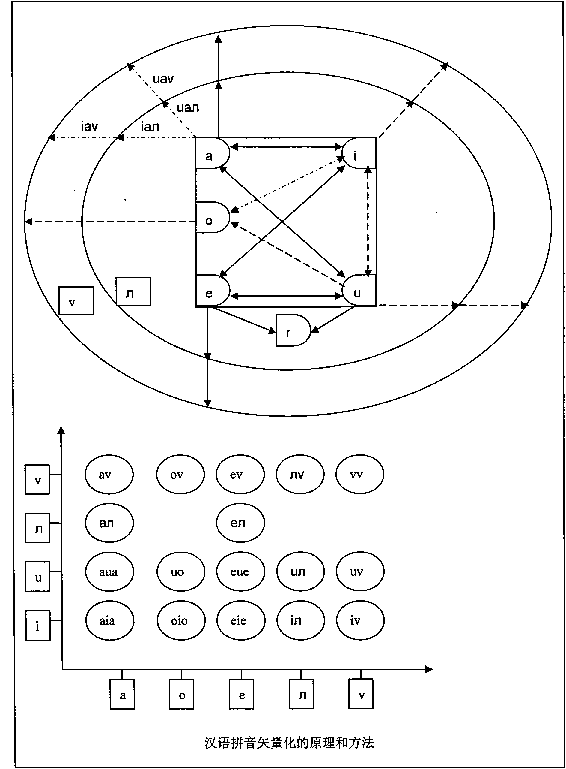 Chinese input method and system thereof