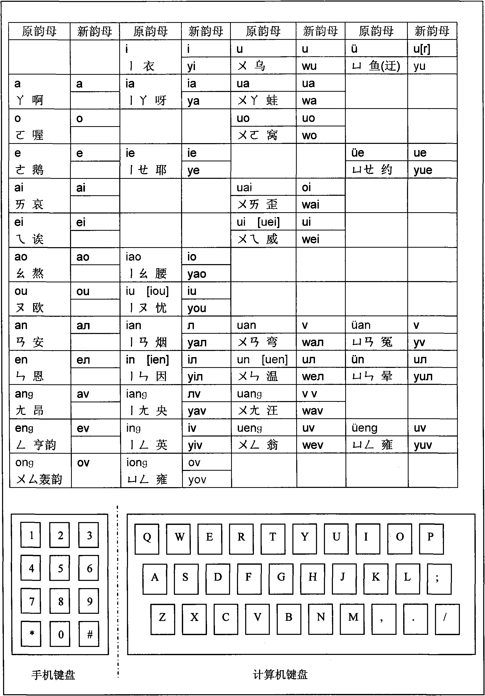 Chinese input method and system thereof