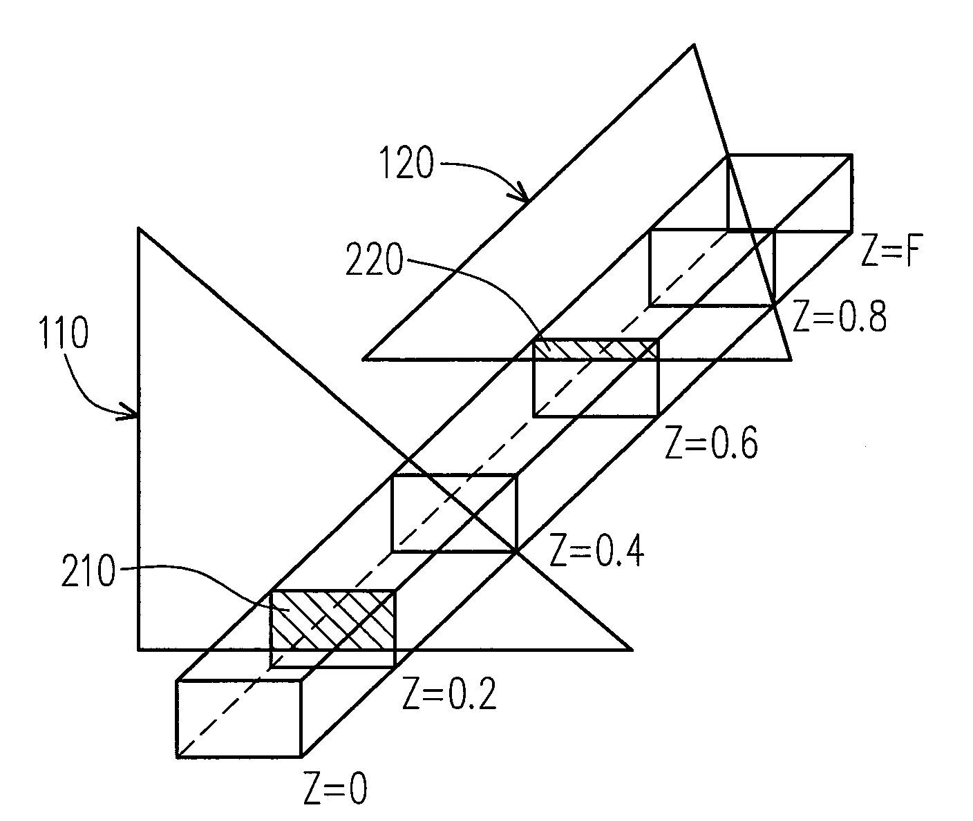 Z-culling method, three-dimensional graphics processing method and apparatus threrof