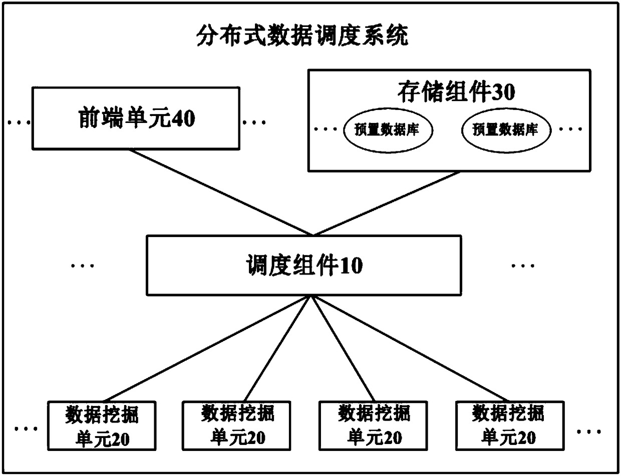 A distributed data scheduling system and method