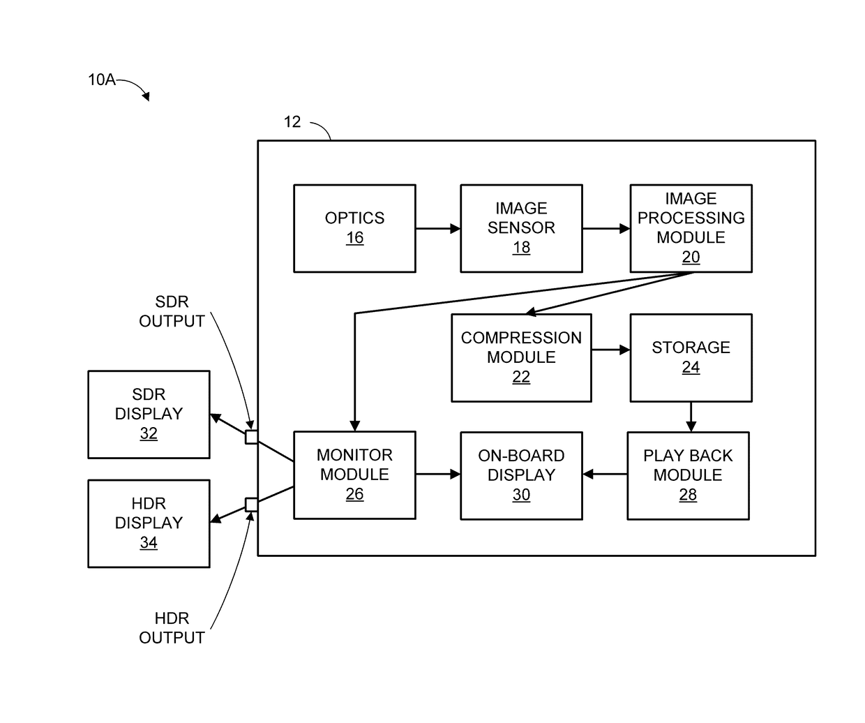 Motion video output for multiple displays