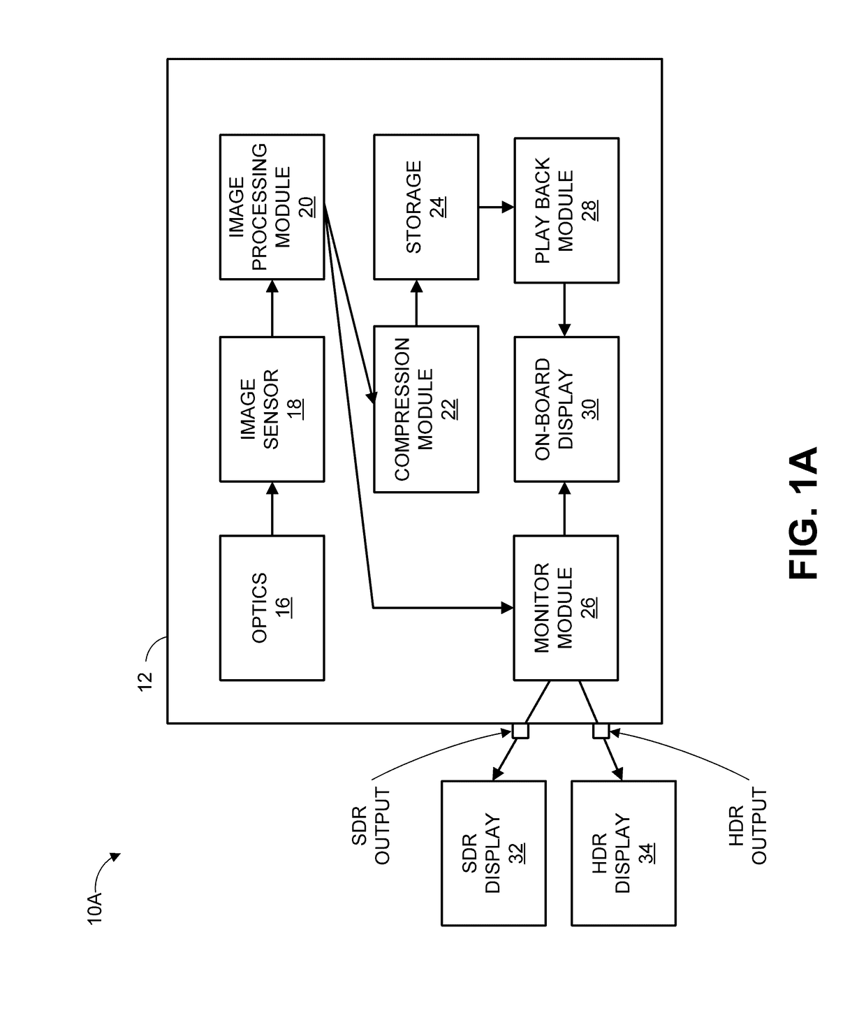 Motion video output for multiple displays