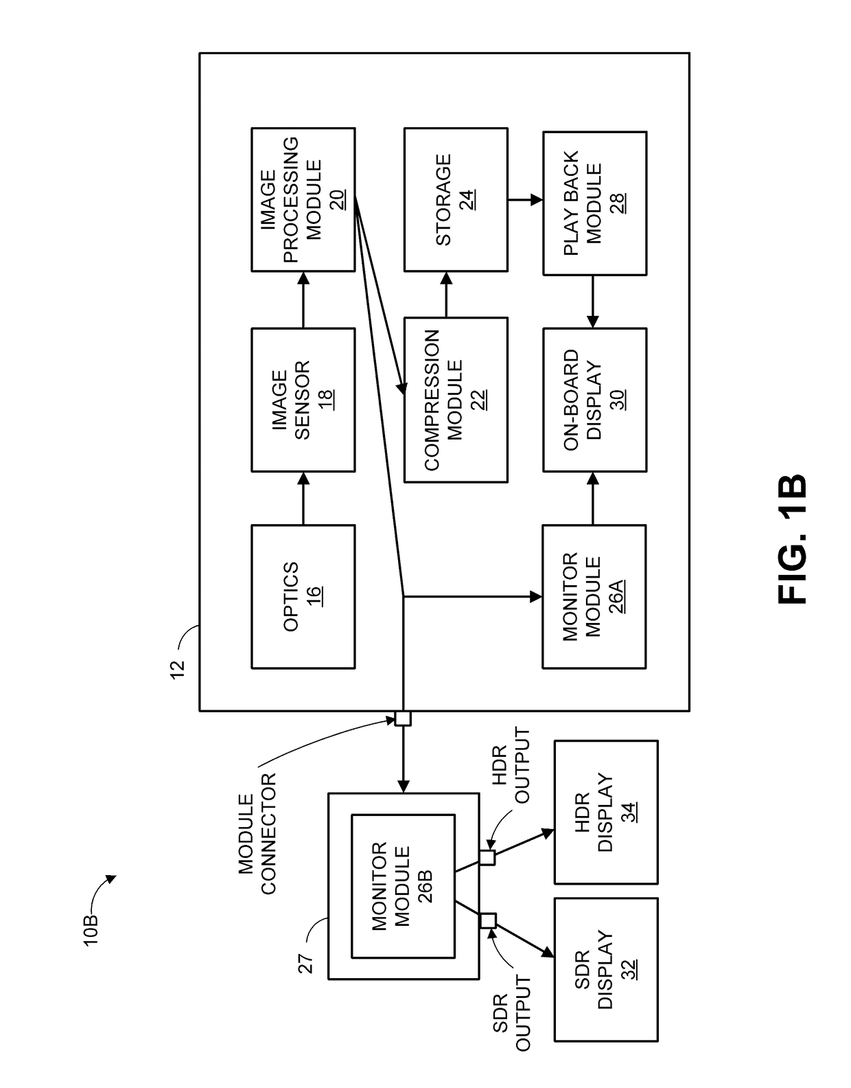 Motion video output for multiple displays