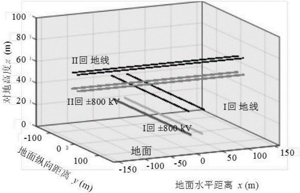 Method for calculation of characteristic lines of three-dimensional ionized field of direct current transmission line