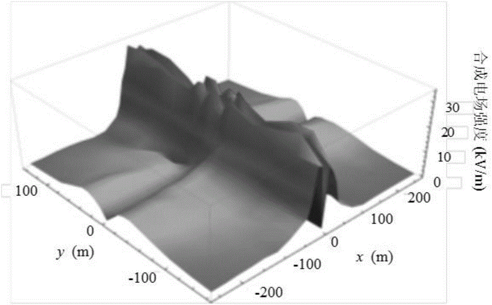 Method for calculation of characteristic lines of three-dimensional ionized field of direct current transmission line