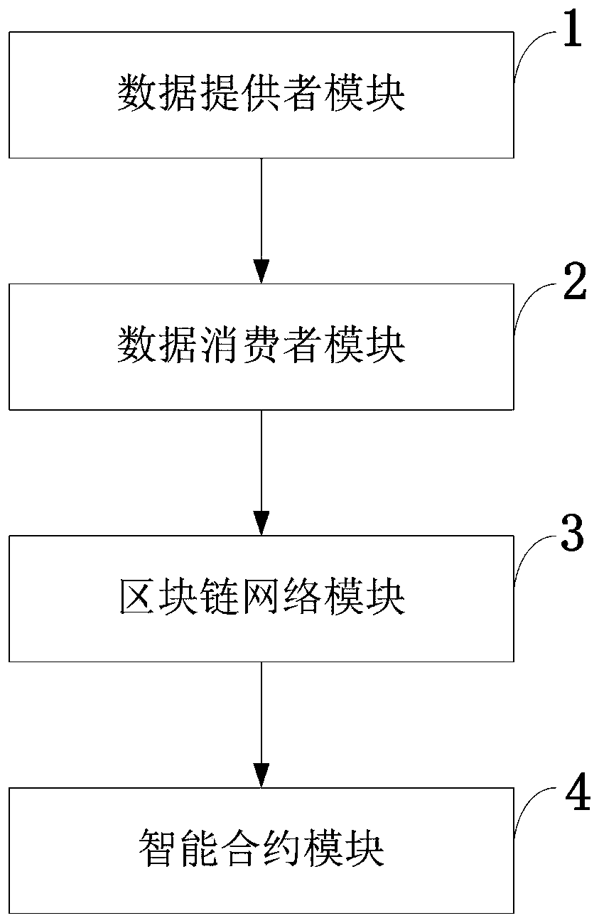 Digital asset information exchange system and method based on block chain