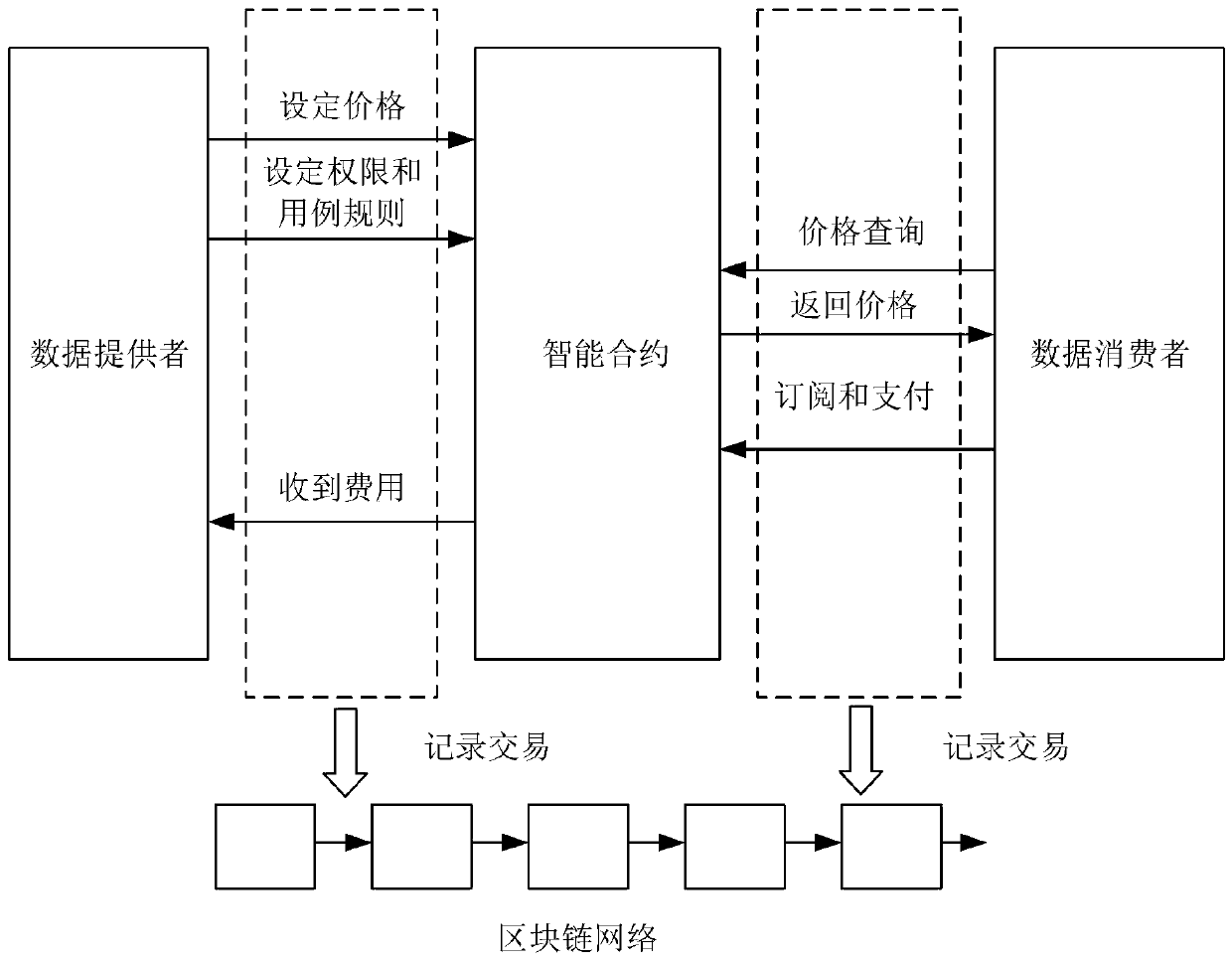 Digital asset information exchange system and method based on block chain