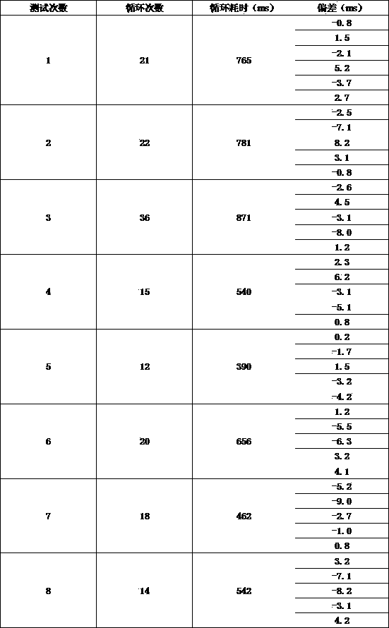 Automatic microearthquake focus positioning method