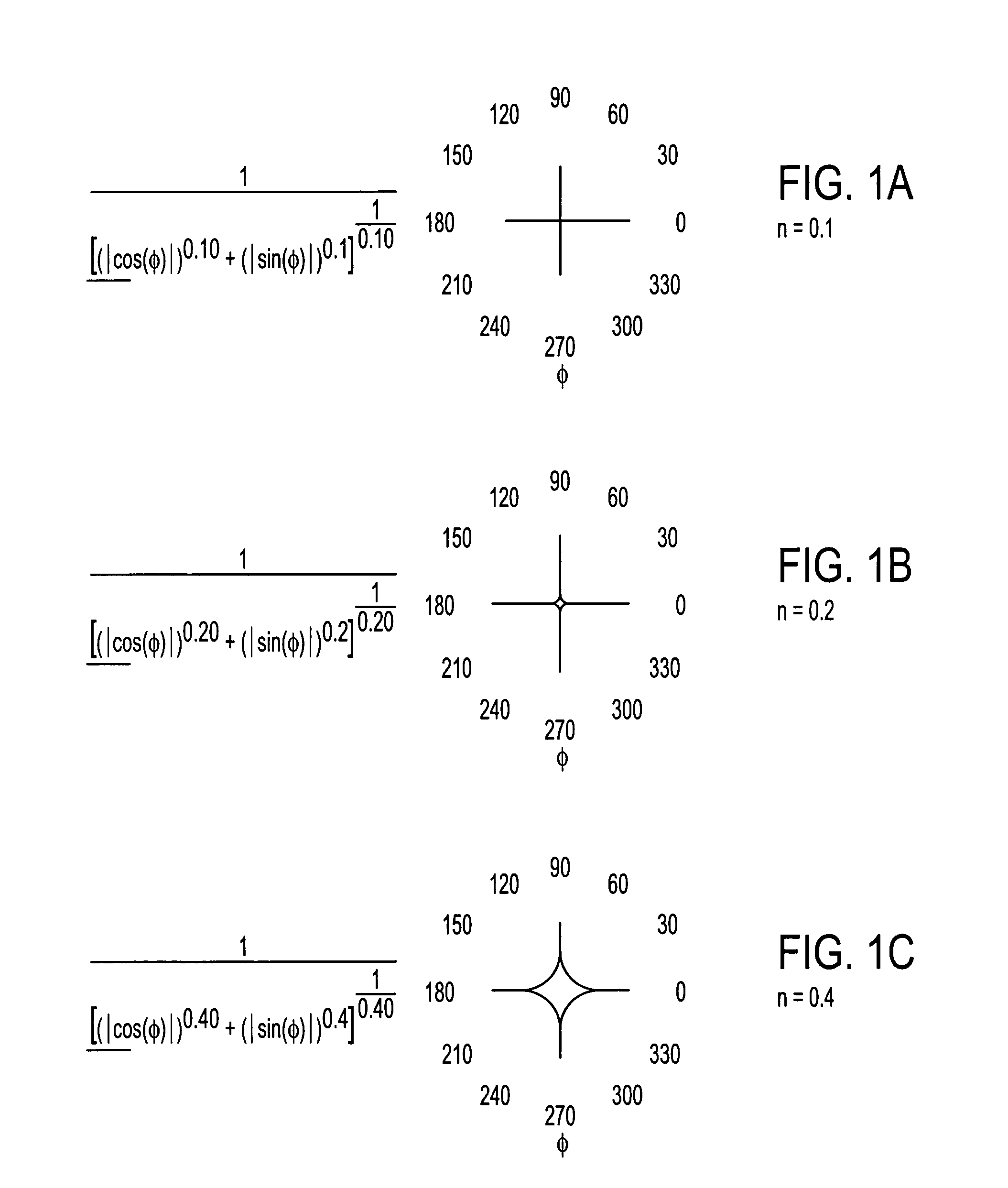 Method and apparatus for synthesizing and analyzing patterns utilizing novel “super-formula” operator