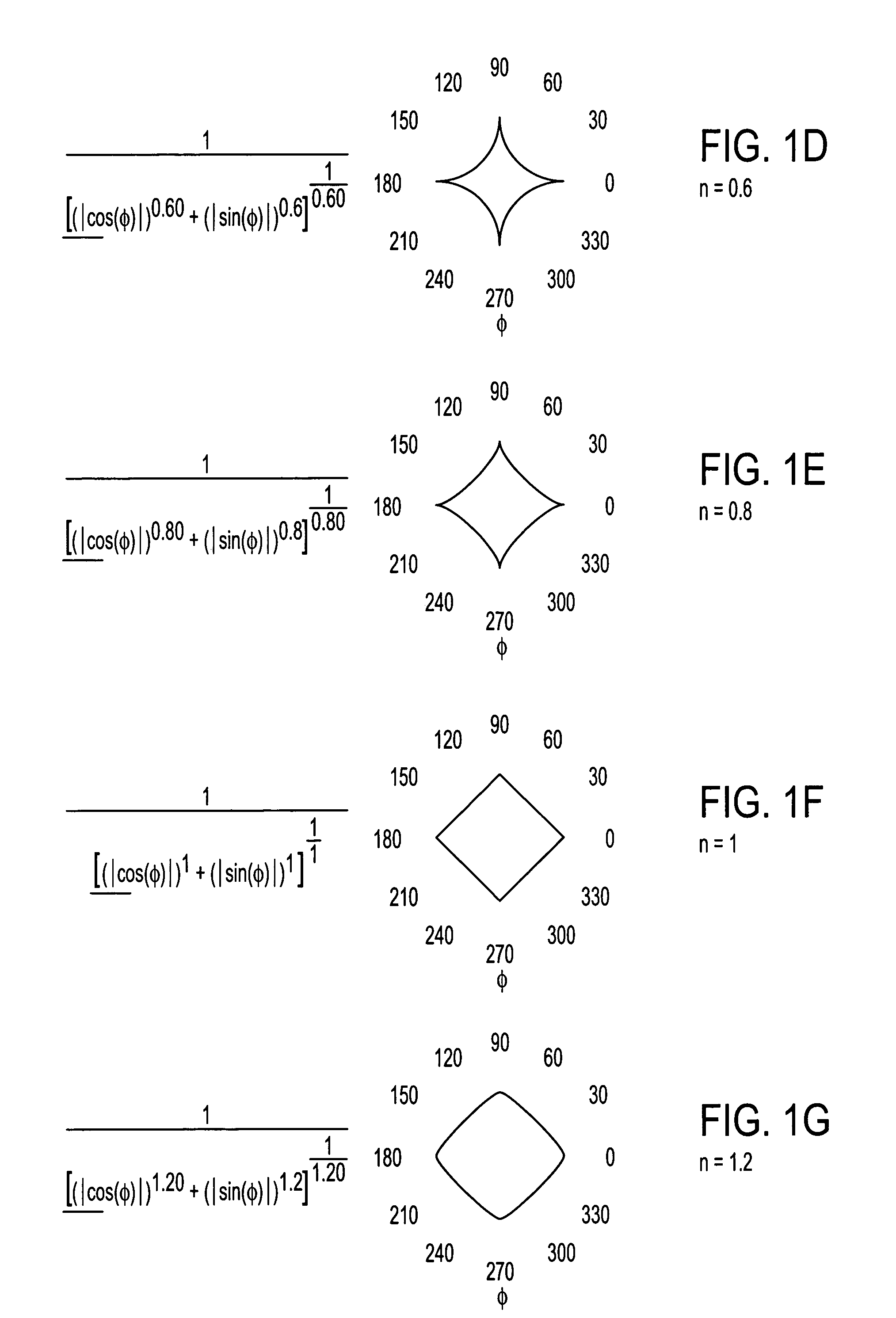 Method and apparatus for synthesizing and analyzing patterns utilizing novel “super-formula” operator