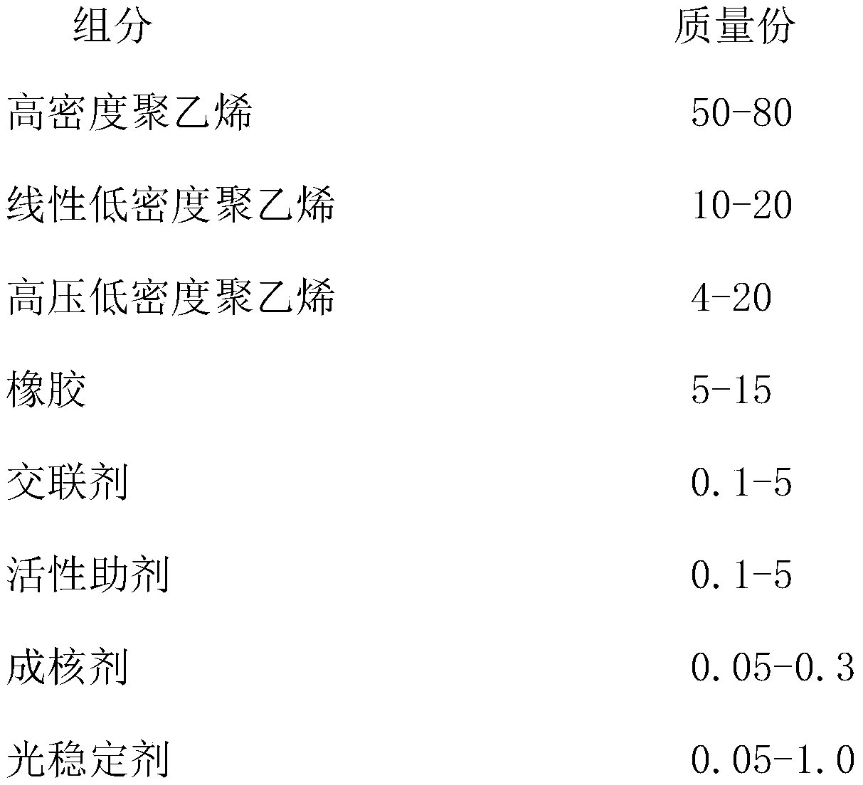 Polyethylene composition for hazardous waste storage containers