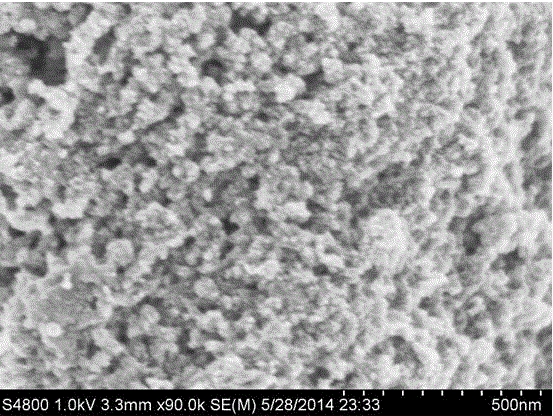 Preparation method of magnetic precious metal heterogeneous catalyst