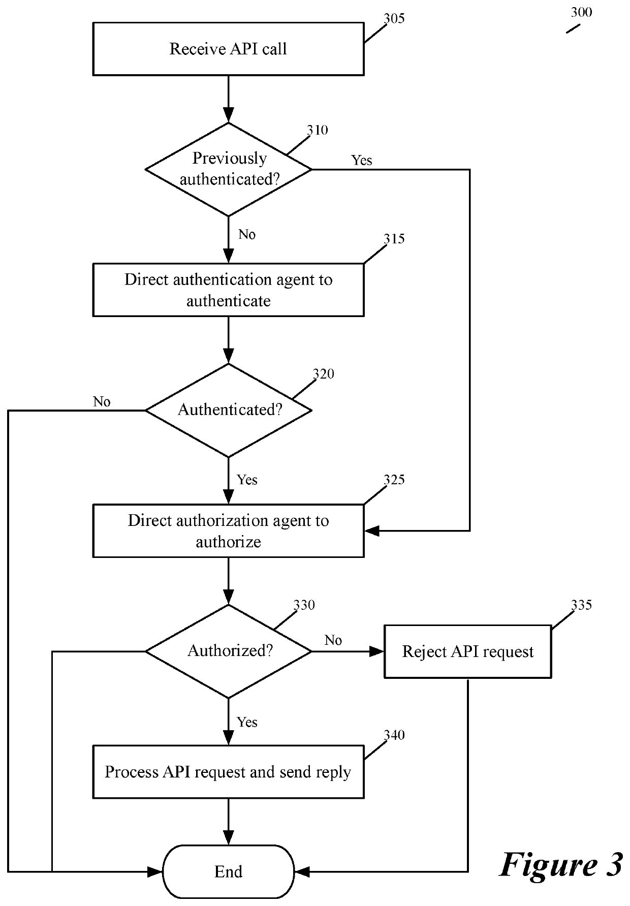 Partial policy evaluation